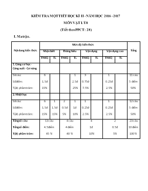 Kiểm tra một tiết học kì II - Năm học 2016 - 2017 môn Vật lý 8
